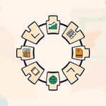 Capitalizing on Cycles: Timing Asset Class Rotations